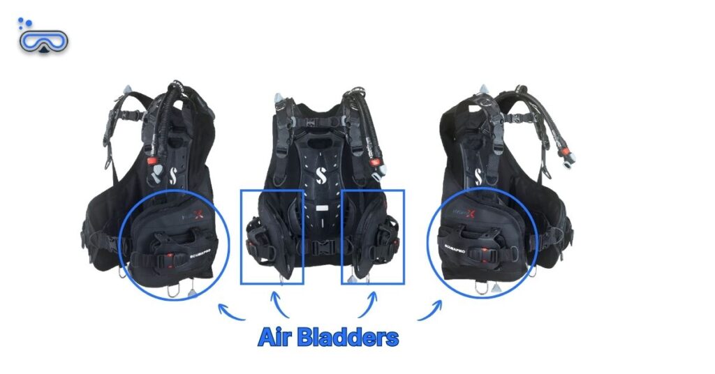 Image showing the left, right, and center of a SCUBAPRO Hydros X BCD with arrows labeling the air bladders on the BCD to show where they are on a jacket-style BCD