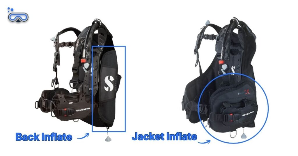 Side-by-side comparison of SCUBAPRO Hydros Pro and SCUBAPRO Hydros X to highlight the difference between back inflate and jacket inflate BCDs. The differences are circled and pointed out with arrows.