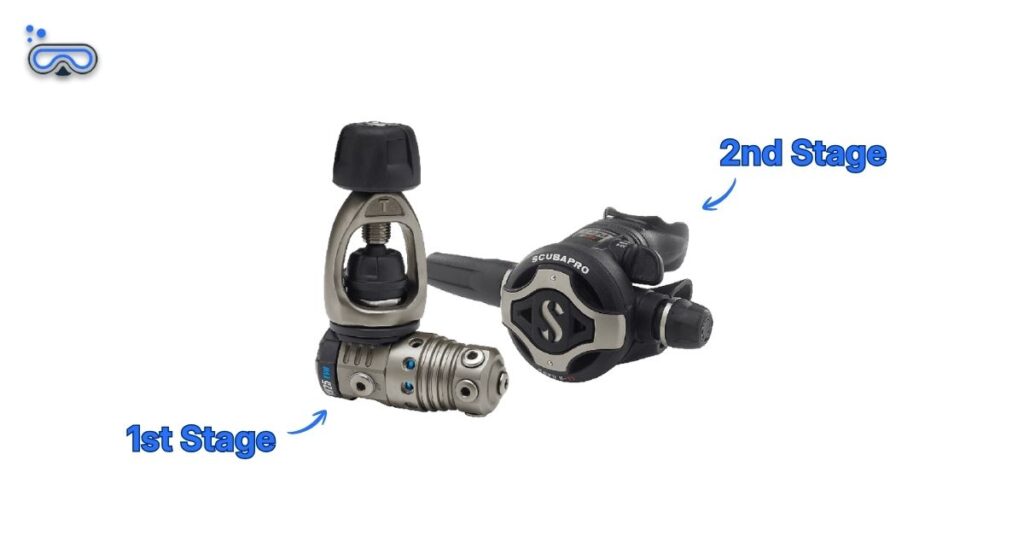 SCUBAPRO MK25T EVO & S620 X-Ti Regulator side-by-side with labeled arrows pointing to the 1st Stage and 2nd Stage parts of the regulator set