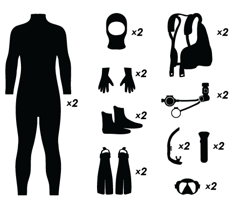 All the items that can fit in the Stahlsac Caicos Cargo Pack per the Stahlsac website